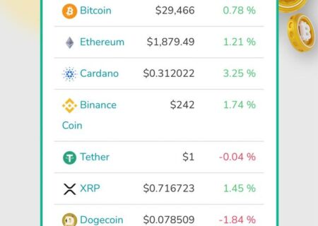 وضعیت ۱۰ رمز ارز برتر بازار ، امروز پنج‌شنبه ۵ مرداد ماه