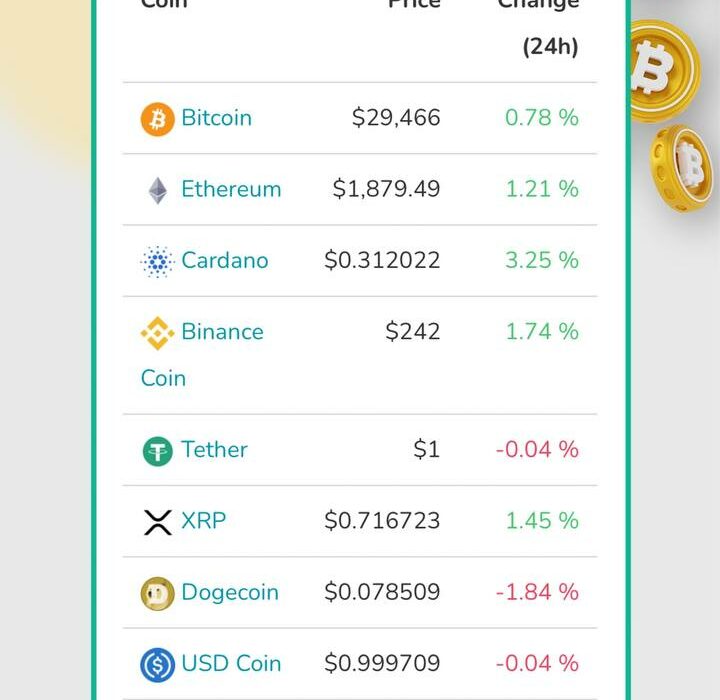 وضعیت ۱۰ رمز ارز برتر بازار ، امروز پنج‌شنبه ۵ مرداد ماه