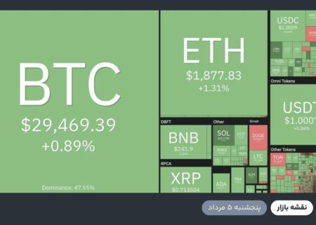 rabex.ir
