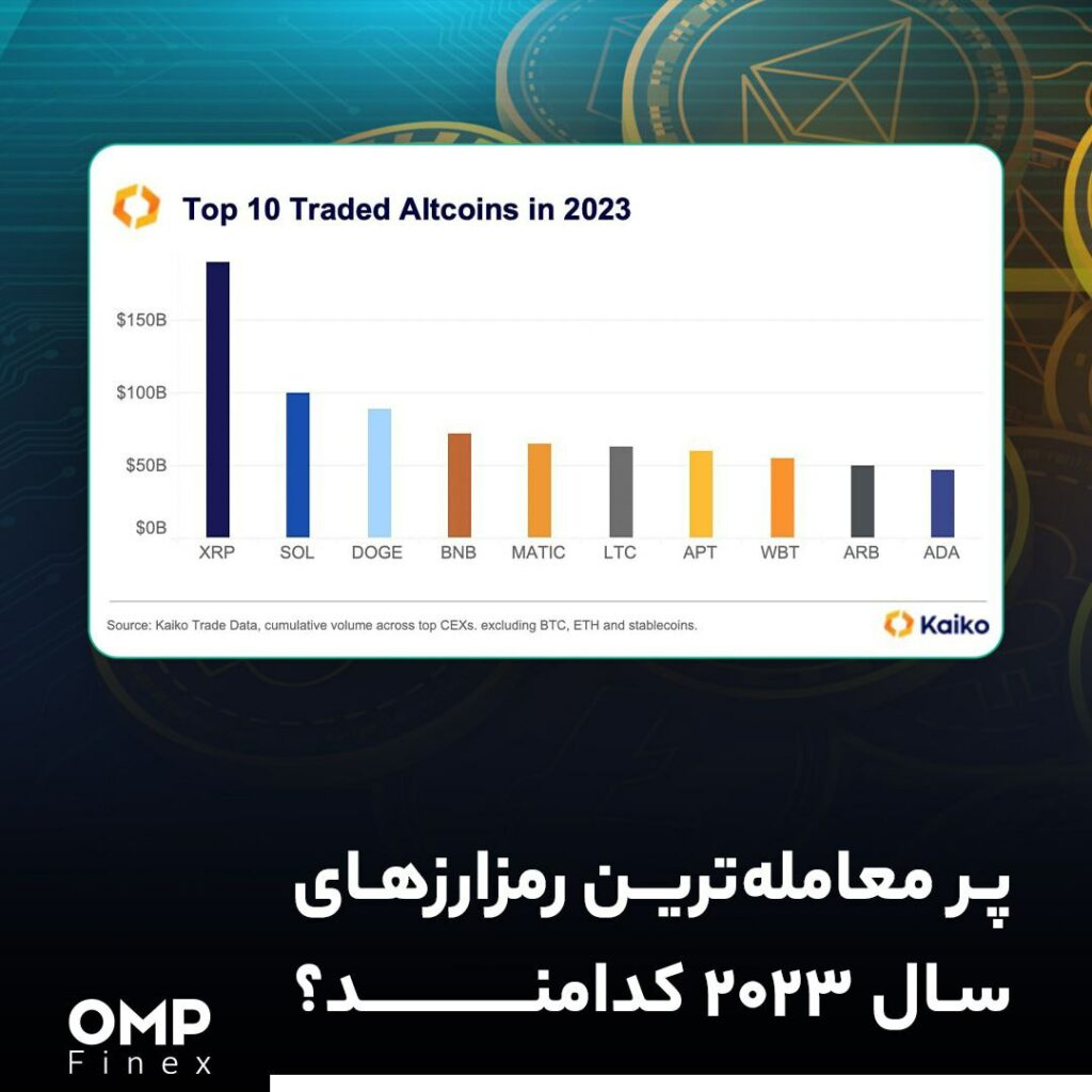 پر معامله‌ترین رمزارزهای سال 2023 کدامند؟