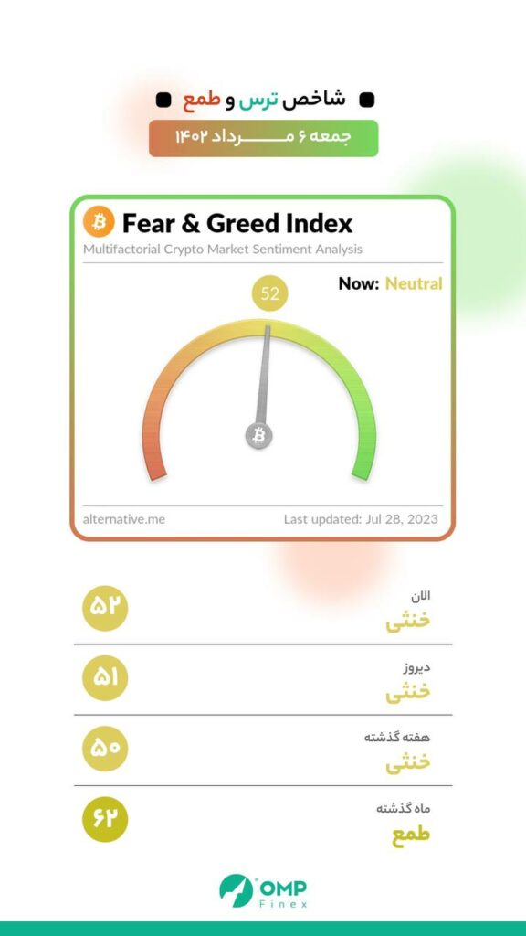 جمعه ۶ مرداد ماه ۱۴۰۲