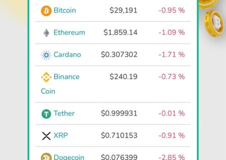 وضعیت ۱۰ رمز ارز برتر بازار ، امروز جمعه ۶ مرداد ماه