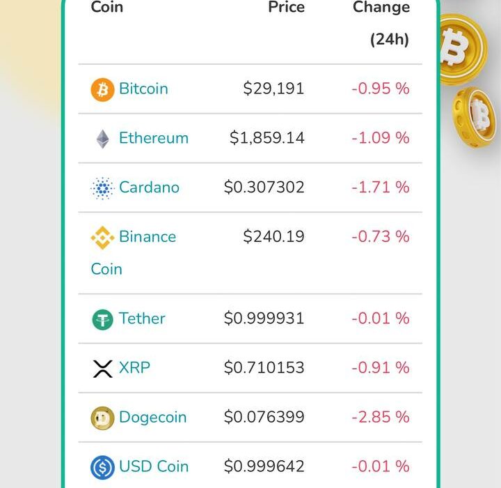 وضعیت ۱۰ رمز ارز برتر بازار ، امروز جمعه ۶ مرداد ماه