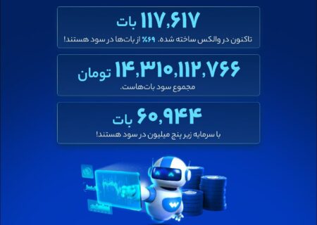 بات معامله‌گر والکس از زبان اعداد