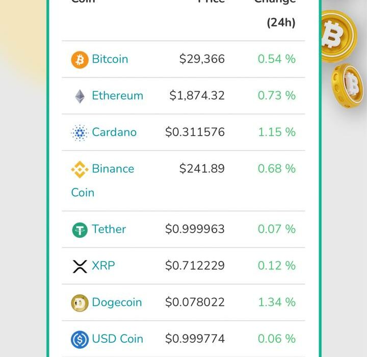 وضعیت ۱۰ رمز ارز برتر بازار ، امروز شنبه ۷ مرداد ماه