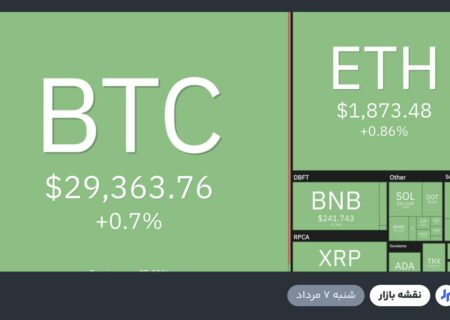 rabex.ir