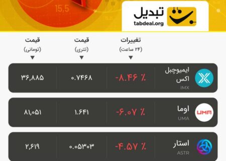 شنبه ۷ مرداد ۱۴۰۲