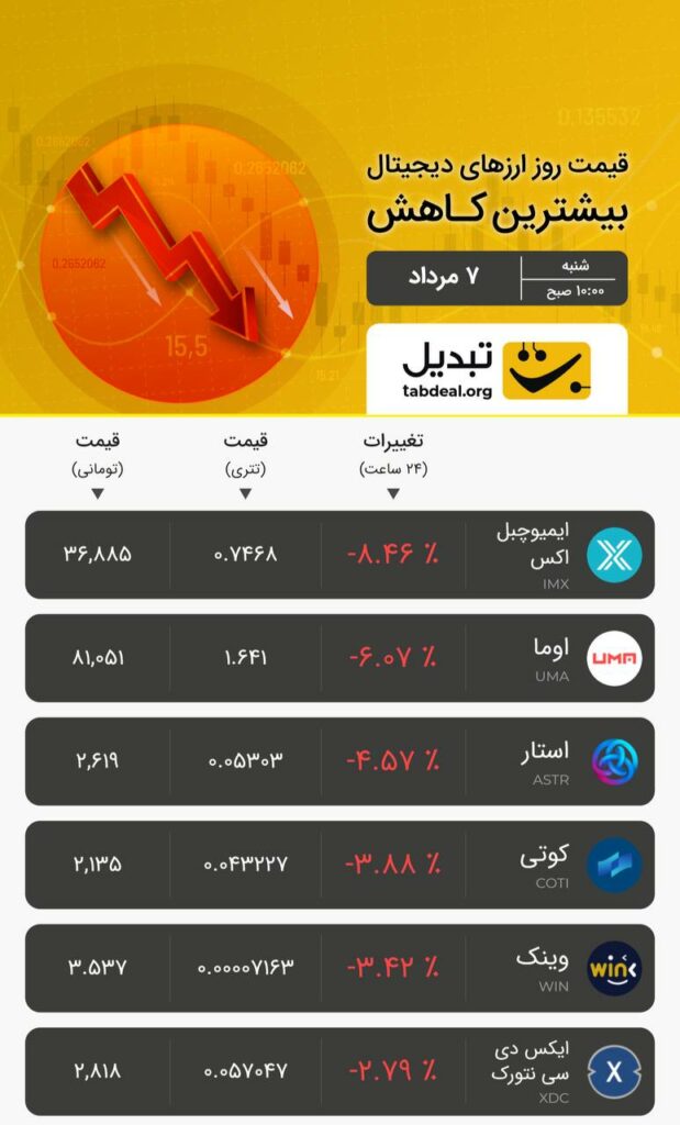 شنبه ۷ مرداد ۱۴۰۲