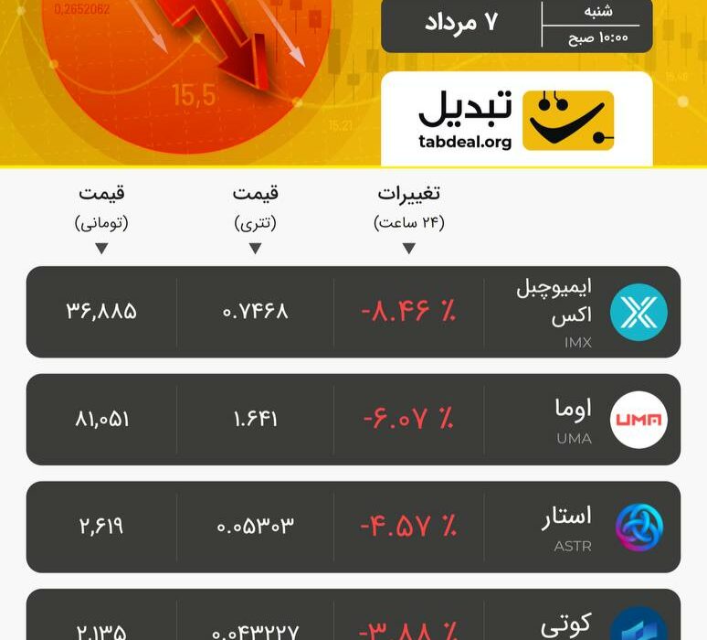 شنبه ۷ مرداد ۱۴۰۲