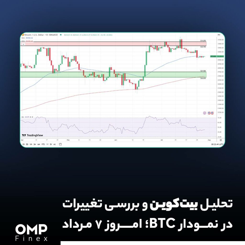 تحلیل بیت کوین و بررسی تغییرات در نمودار BTC؛ ۷ مرداد