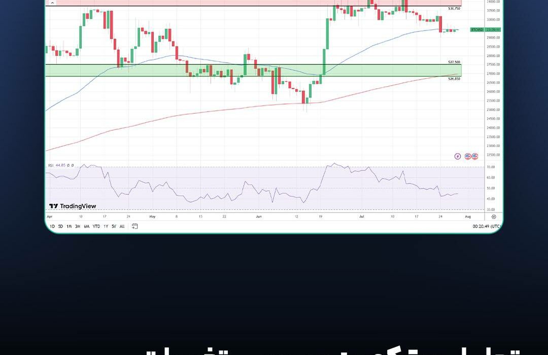 تحلیل بیت کوین و بررسی تغییرات در نمودار BTC؛ ۷ مرداد
