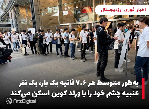 به‌طور متوسط هر ۷.۶ ثانیه یک بار، یک نفر عنبیه چشم خود را با ورلد کوین اسکن می‌کند