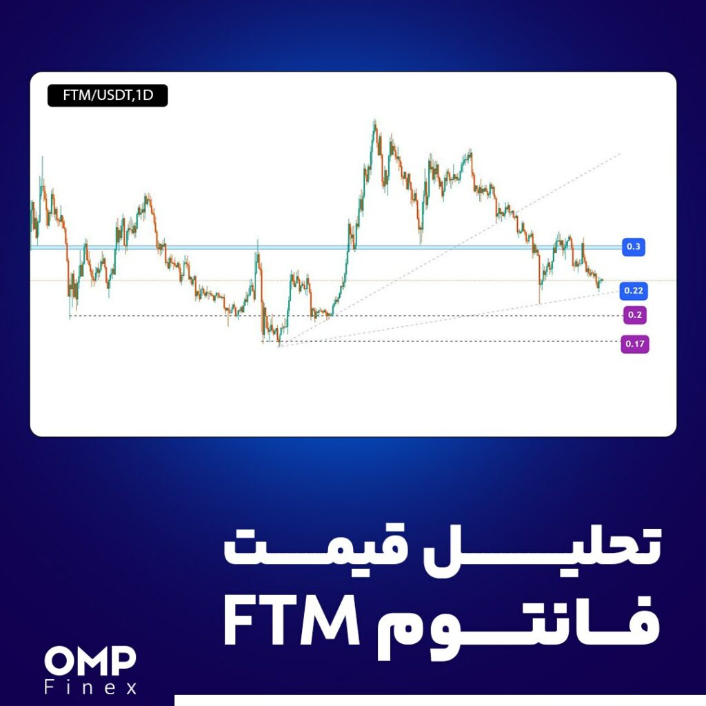 تحلیل قیمت فانتوم (FTM)