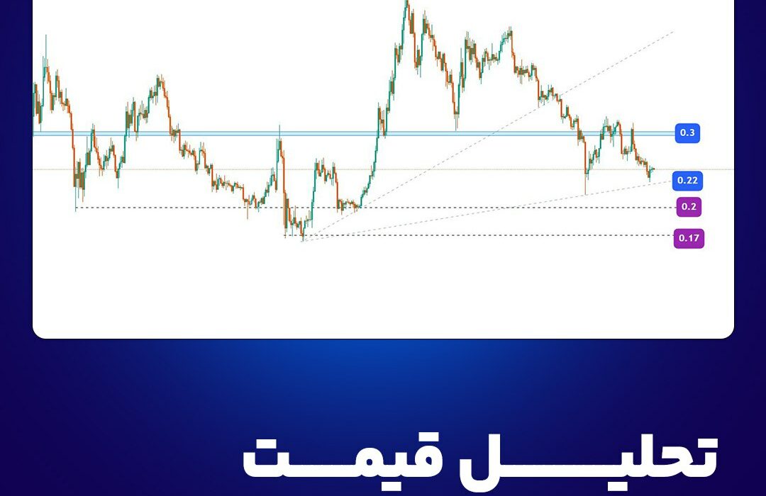 تحلیل قیمت فانتوم (FTM)