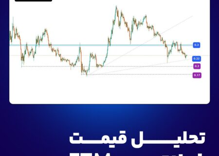 تحلیل قیمت فانتوم (FTM)