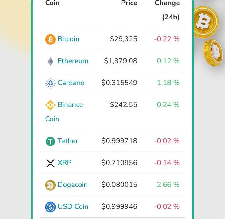 وضعیت ۱۰ رمز ارز برتر بازار ، امروز یکشنبه ۸ مرداد ماه