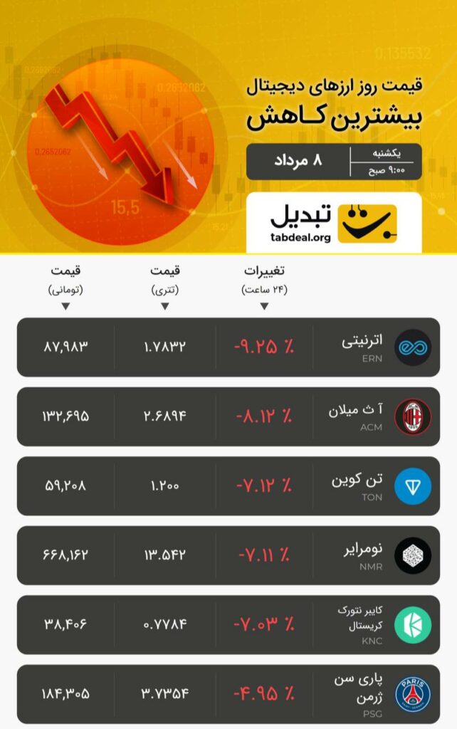یکشنبه ۸ مرداد ۱۴۰۲