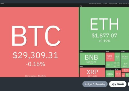 rabex.ir
