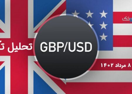 تحلیل تکنیکال (GBP/USD)،