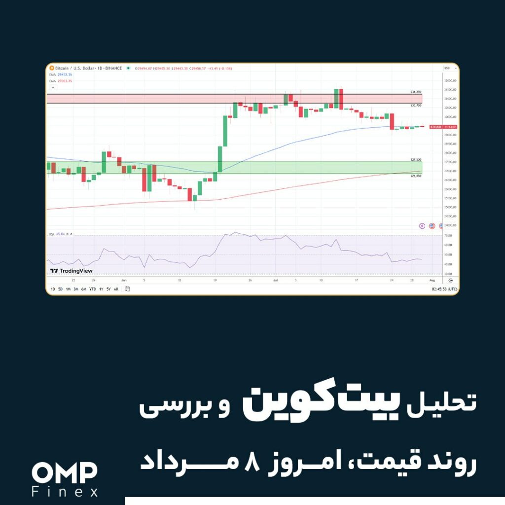 تحلیل بیت‌کوین و بررسی تغییرات در نمودار BTC؛ ۸ مرداد