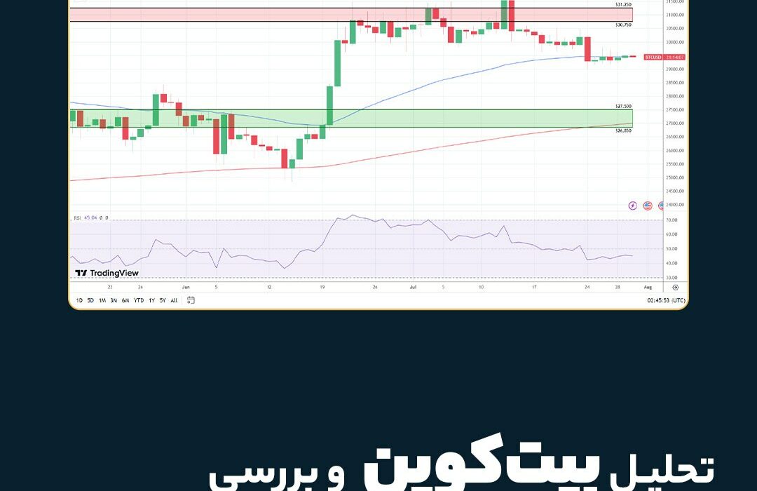 تحلیل بیت‌کوین و بررسی تغییرات در نمودار BTC؛ ۸ مرداد