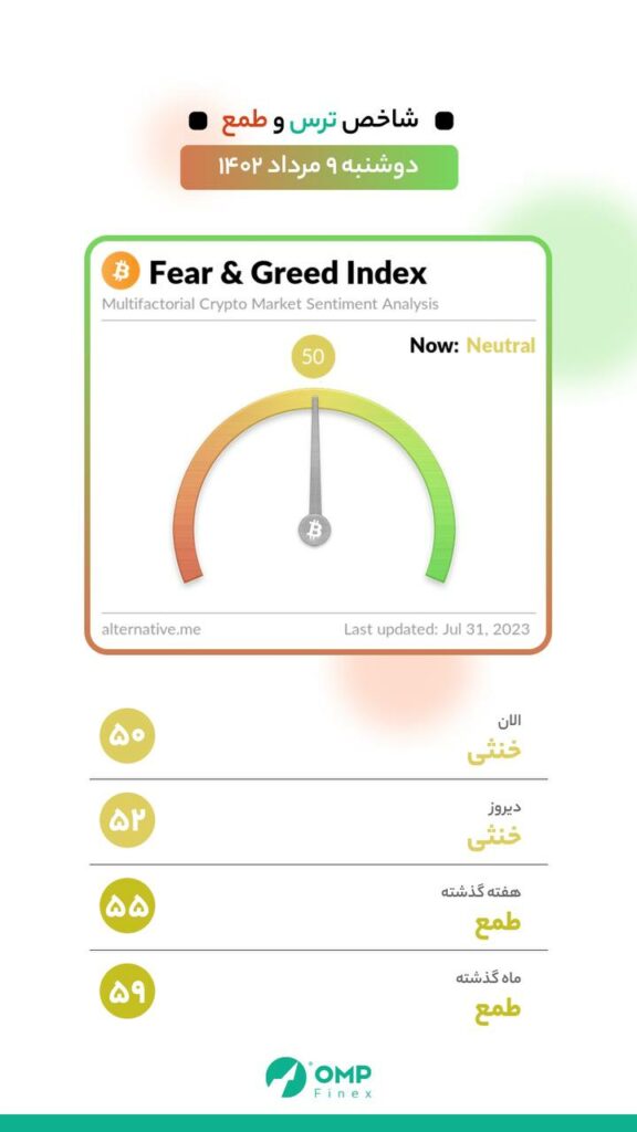 دوشنبه ۹ مرداد ماه ۱۴۰۲
