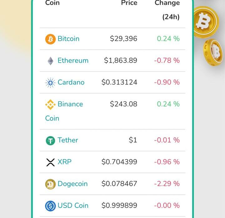 وضعیت ۱۰ رمز ارز برتر بازار ، امروز دوشنبه ۹ مرداد ماه