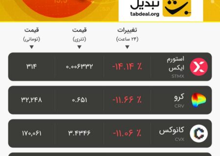 دوشنبه ۹ مرداد ۱۴۰۲