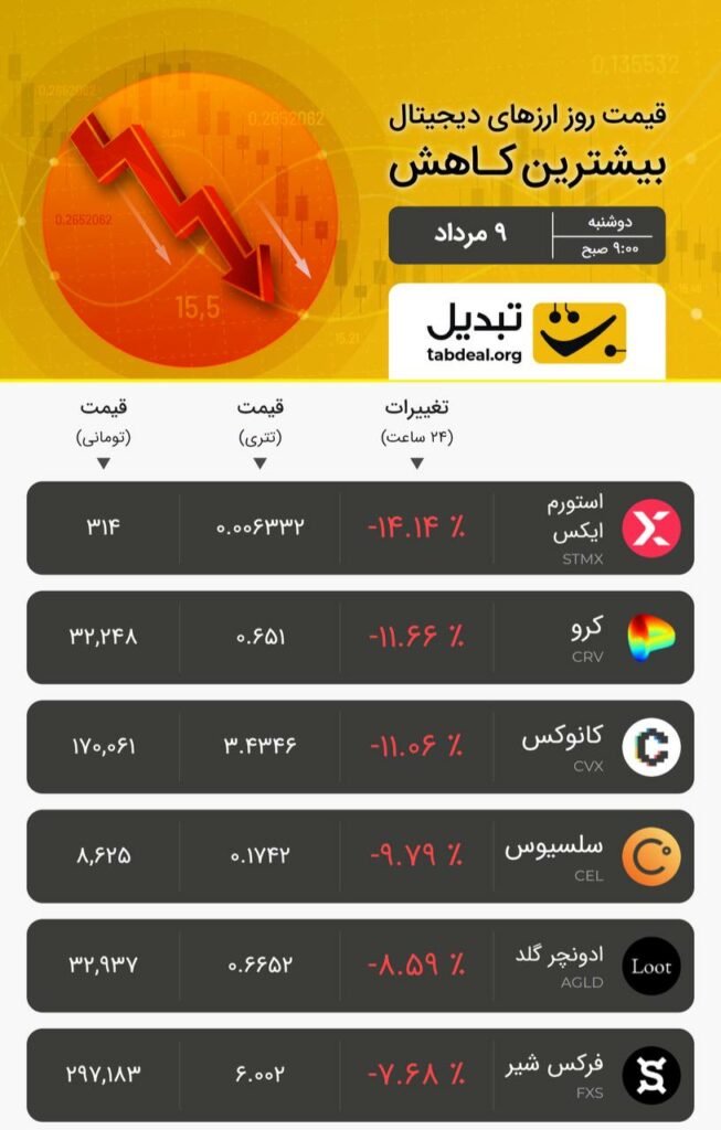 دوشنبه ۹ مرداد ۱۴۰۲