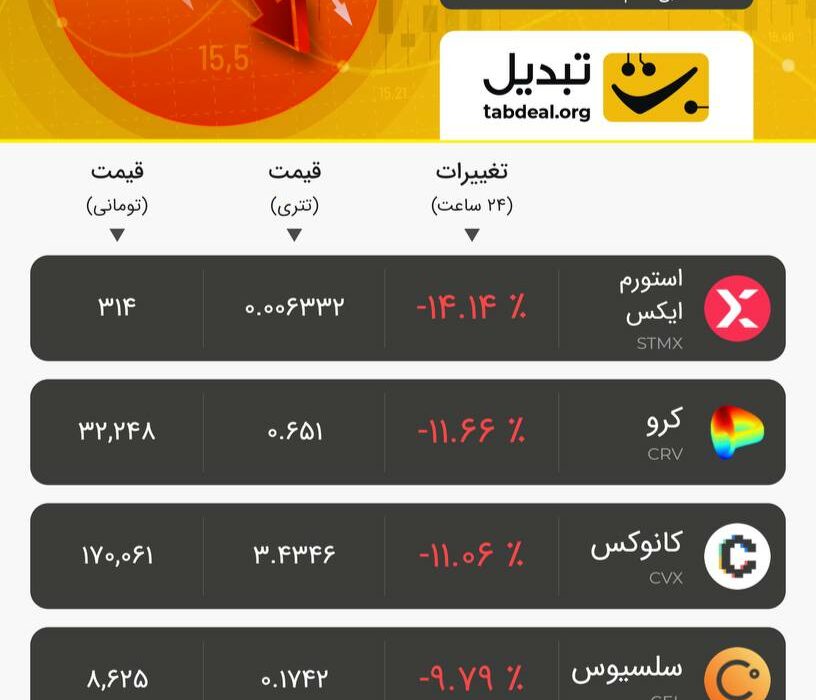 دوشنبه ۹ مرداد ۱۴۰۲