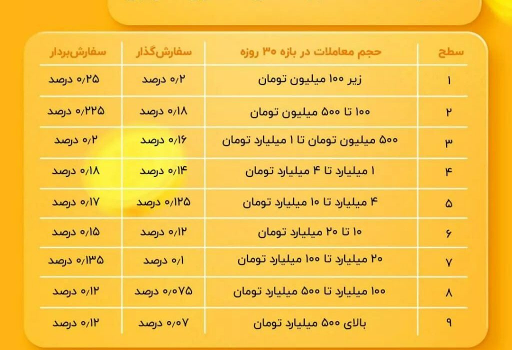 صرافی رمزینکس اعلام کرد