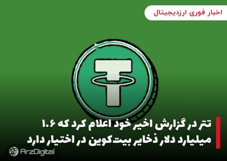 تتر در گزارش اخیر خود اعلام کرد که ۱.۶ میلیارد دلار ذخایر بیت‌کوین در اختیار دارد