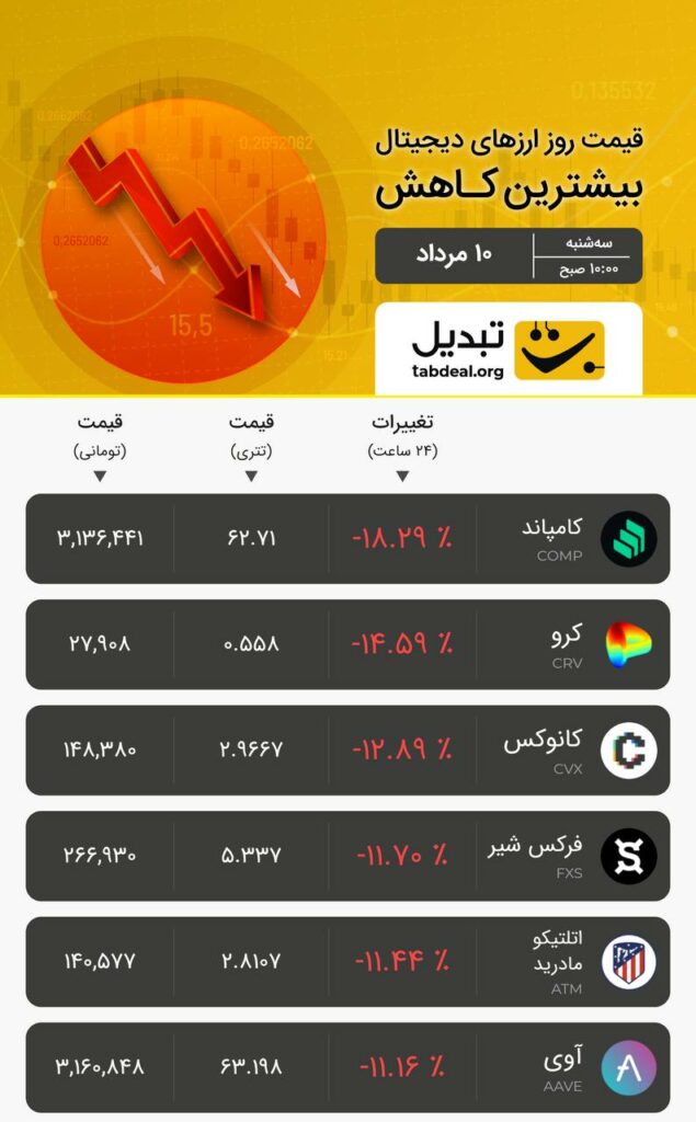 سه‌شنبه ۱۰ مرداد ۱۴۰۲