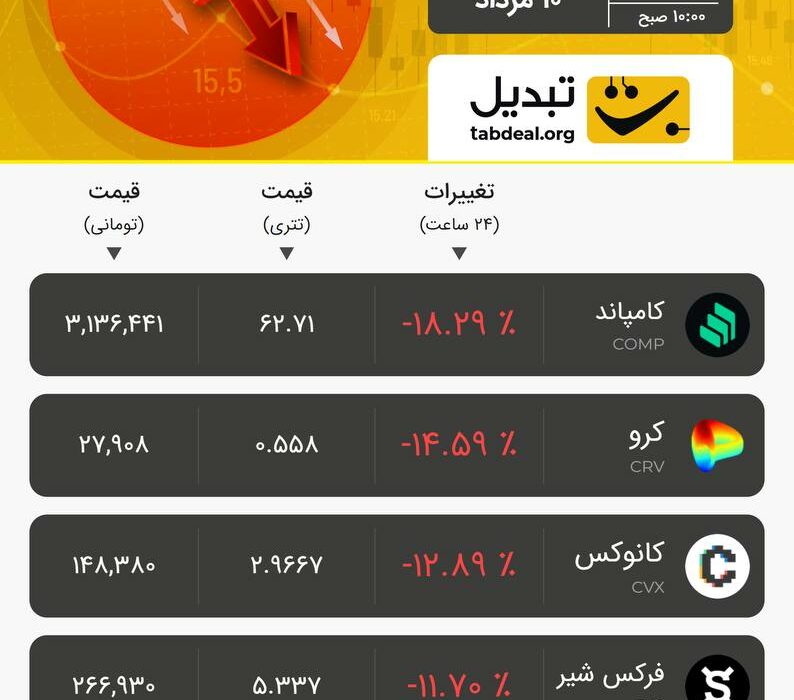 سه‌شنبه ۱۰ مرداد ۱۴۰۲