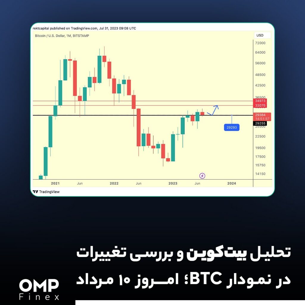 تحلیل بیت‌کوین و بررسی تغییرات در نمودار BTC؛ ۱۰ مرداد