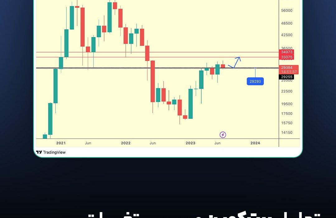 تحلیل بیت‌کوین و بررسی تغییرات در نمودار BTC؛ ۱۰ مرداد