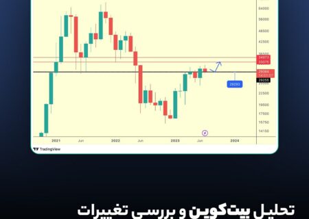 تحلیل بیت‌کوین و بررسی تغییرات در نمودار BTC؛ ۱۰ مرداد