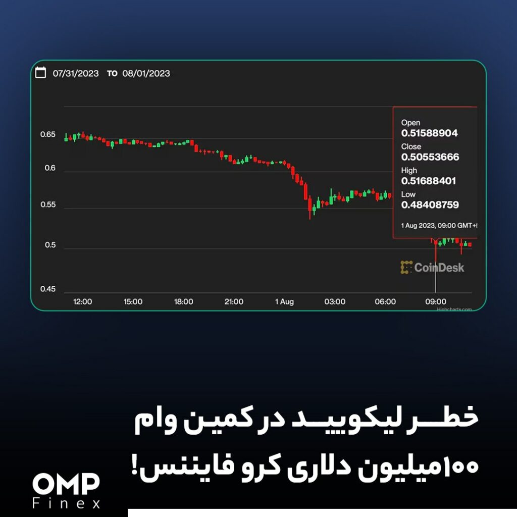 خطر لیکویید شدن در کمین وام ۱۰۰میلیون دلاری کرو فایننس!
