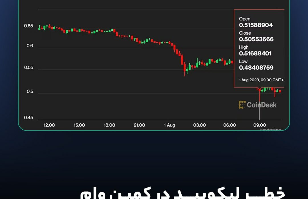خطر لیکویید شدن در کمین وام ۱۰۰میلیون دلاری کرو فایننس!