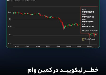 خطر لیکویید شدن در کمین وام ۱۰۰میلیون دلاری کرو فایننس!