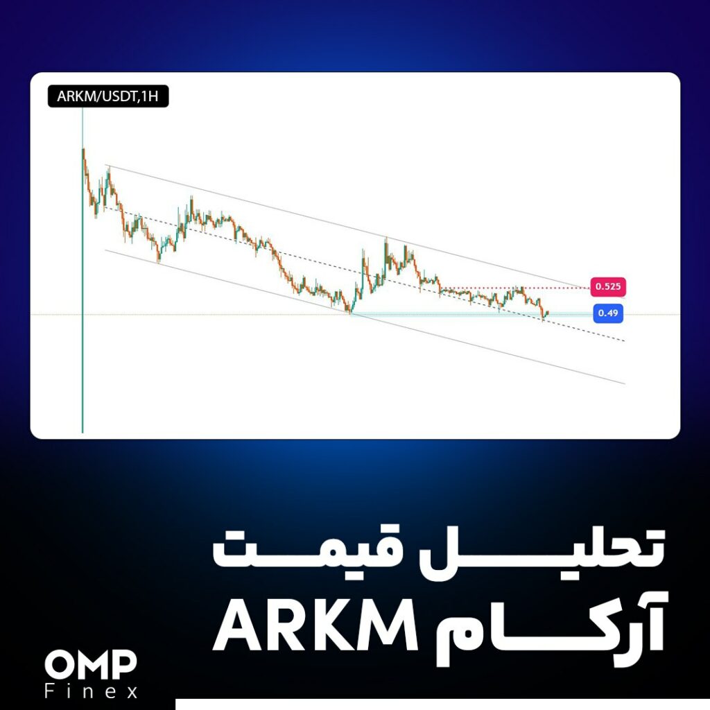 تحلیل قیمت آرکام (ARKM)