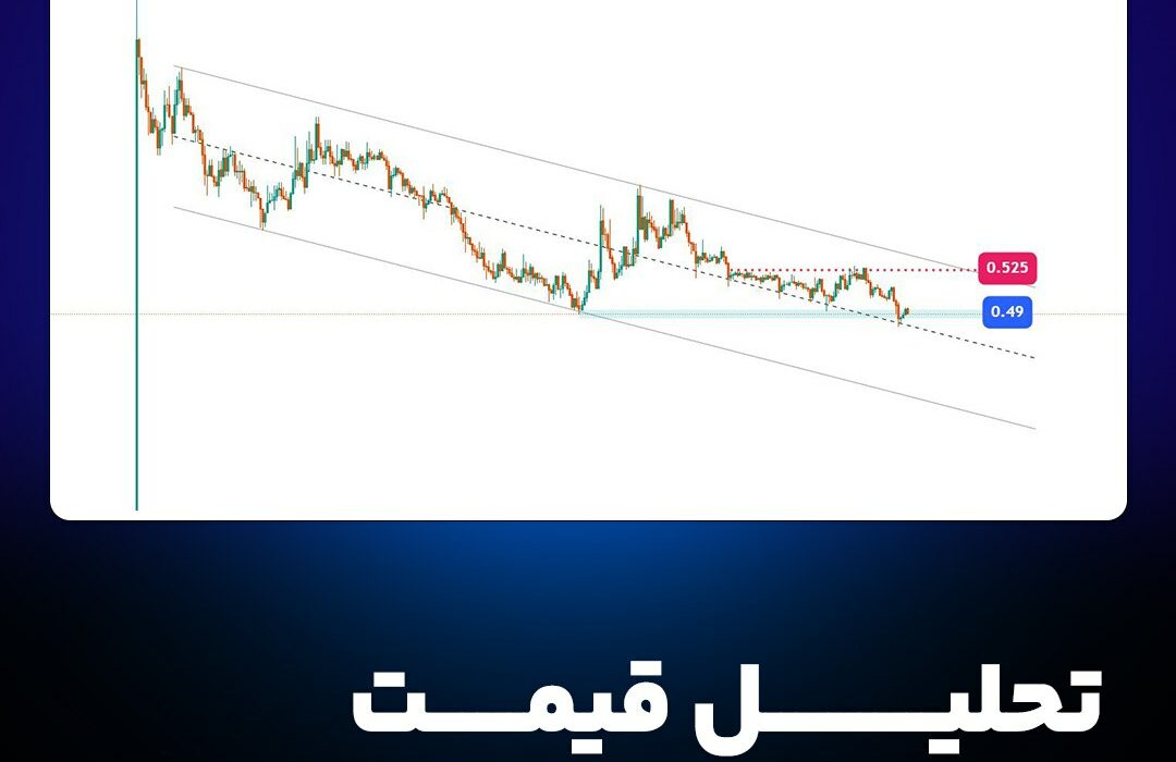 تحلیل قیمت آرکام (ARKM)