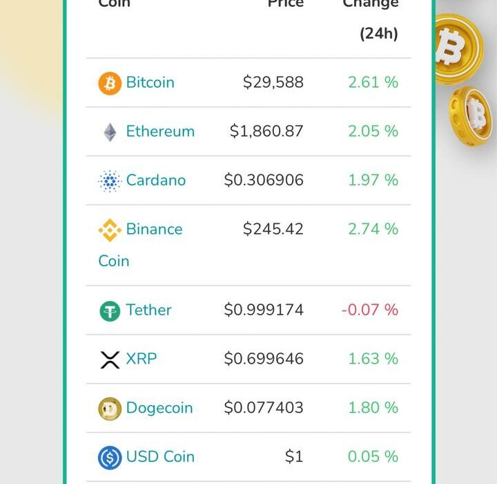 وضعیت ۱۰ رمز ارز برتر بازار ، امروز چهار‌شنبه ۱۱ مرداد ماه