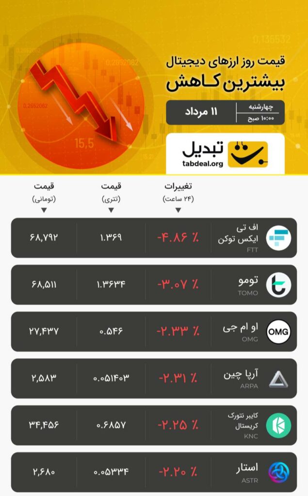 چهار‌شنبه ۱۱ مرداد ۱۴۰۲