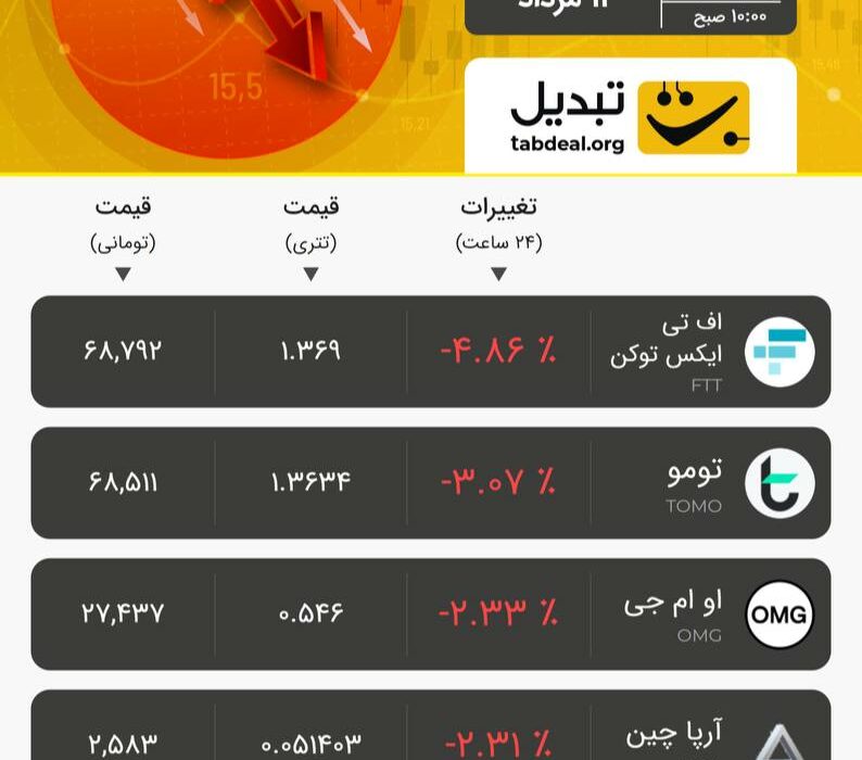 چهار‌شنبه ۱۱ مرداد ۱۴۰۲