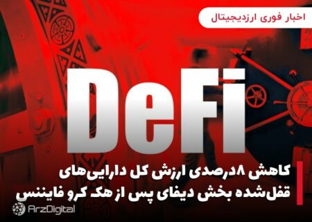 کاهش ۸درصدی ارزش کل دارایی‌های قفل‌شده بخش دیفای پس از هک کرو فایننس