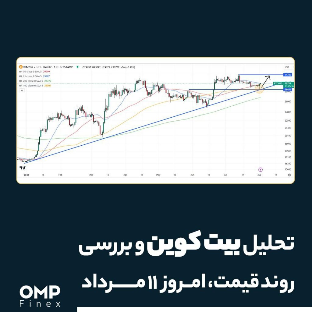 تحلیل بیت کوین و بررسی روند قیمت ، امروز ۱۱ مرداد