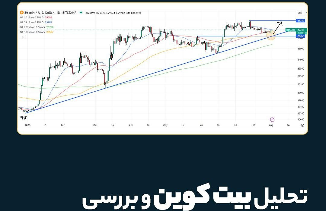 تحلیل بیت کوین و بررسی روند قیمت ، امروز ۱۱ مرداد