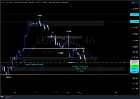 update 81 PIPS