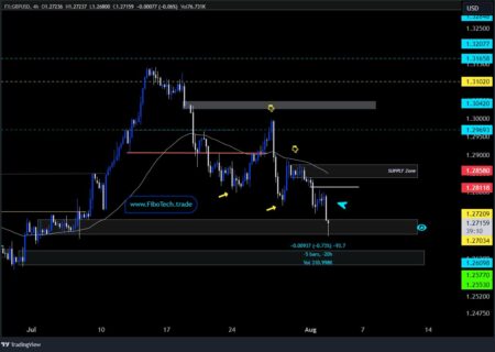 update 90 PIPS